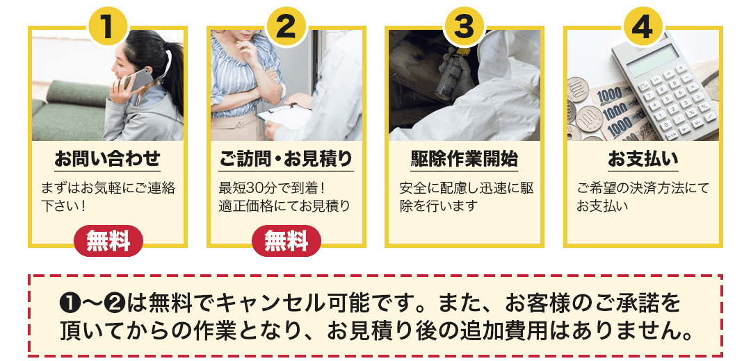 お問い合わせ・ご訪問/お見積もり・駆除作業開始・お支払い