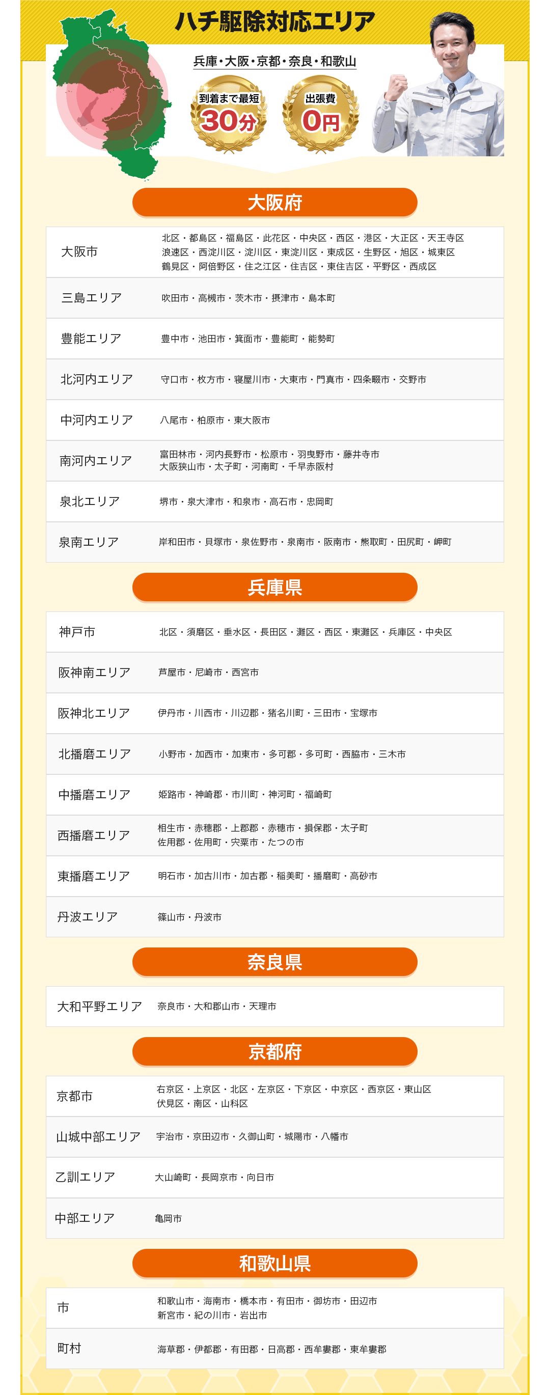 ハチ駆除対応エリア・関西全域・兵庫県・大阪府・京都府・奈良県・和歌山県