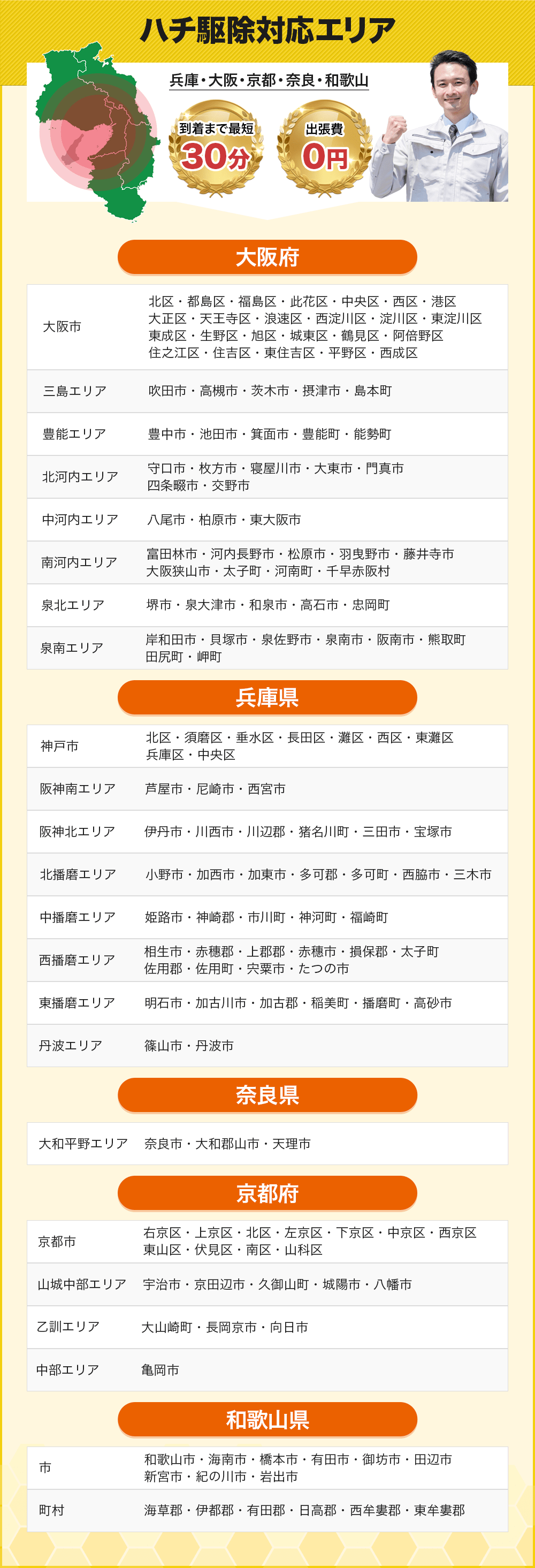 ハチ駆除対応エリア・関西全域・兵庫県・大阪府・京都府・奈良県・和歌山県